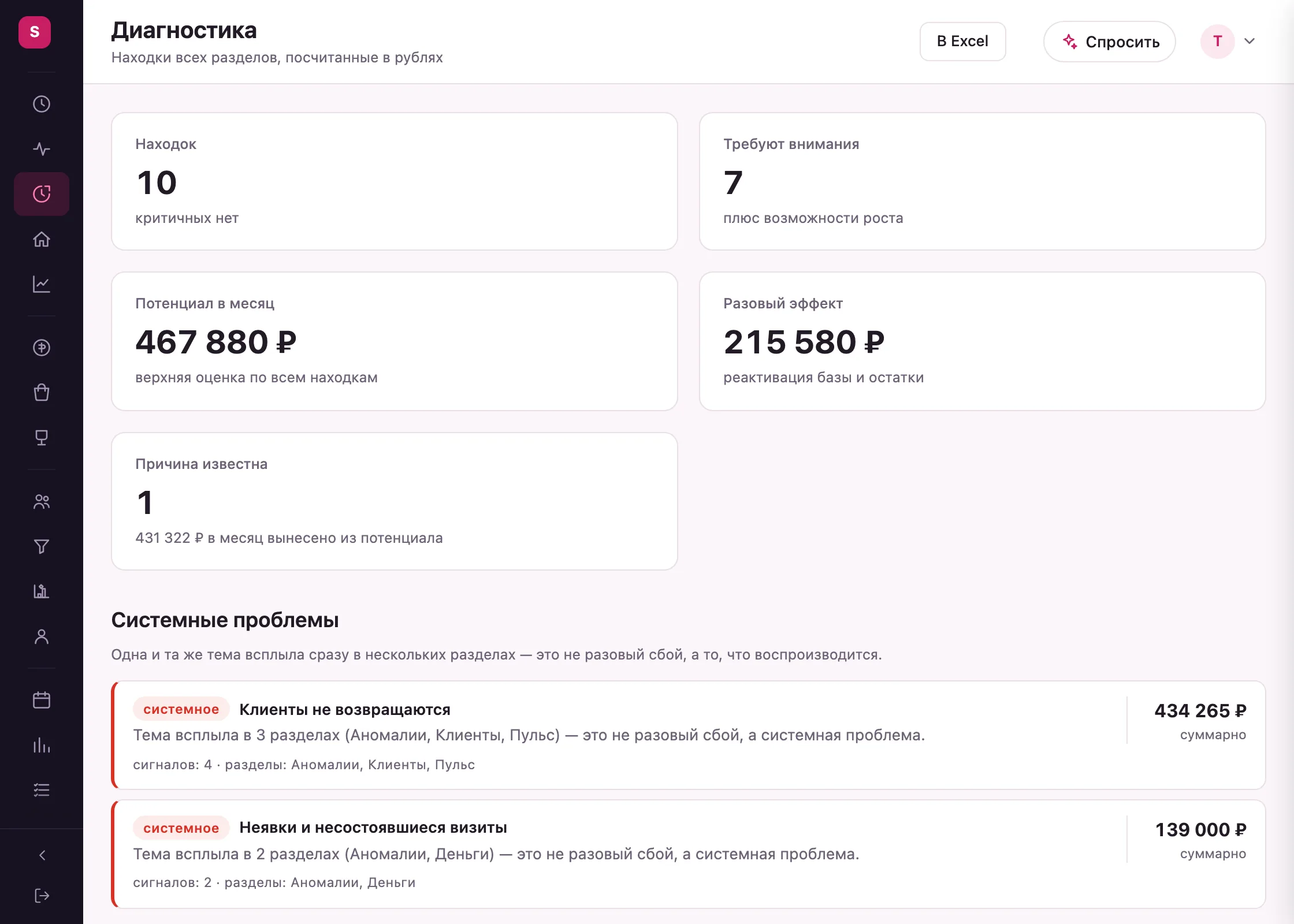 Раздел «Диагностика»: 11 находок, потенциал в месяц, системные проблемы и список находок по убыванию денег